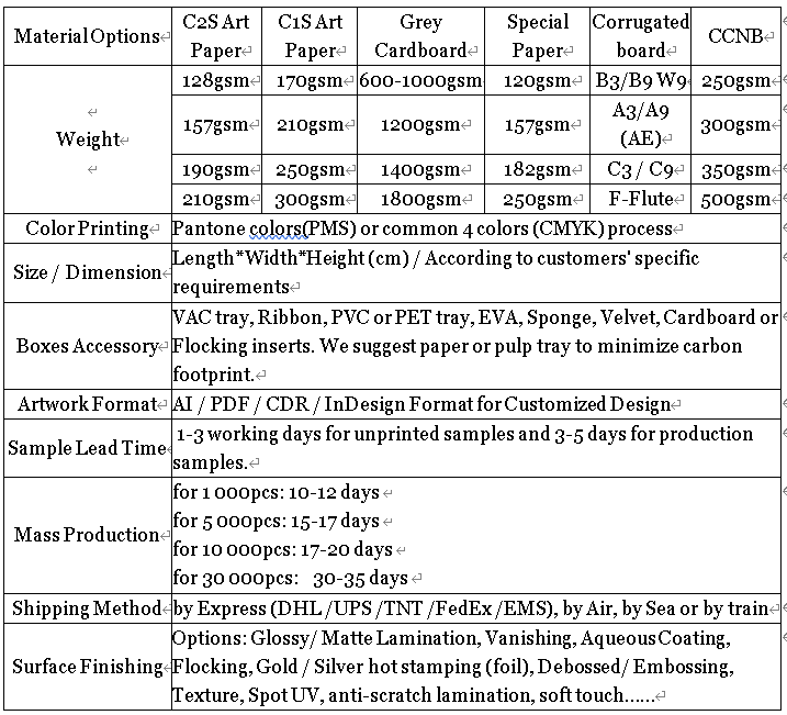 Specification Summary.png