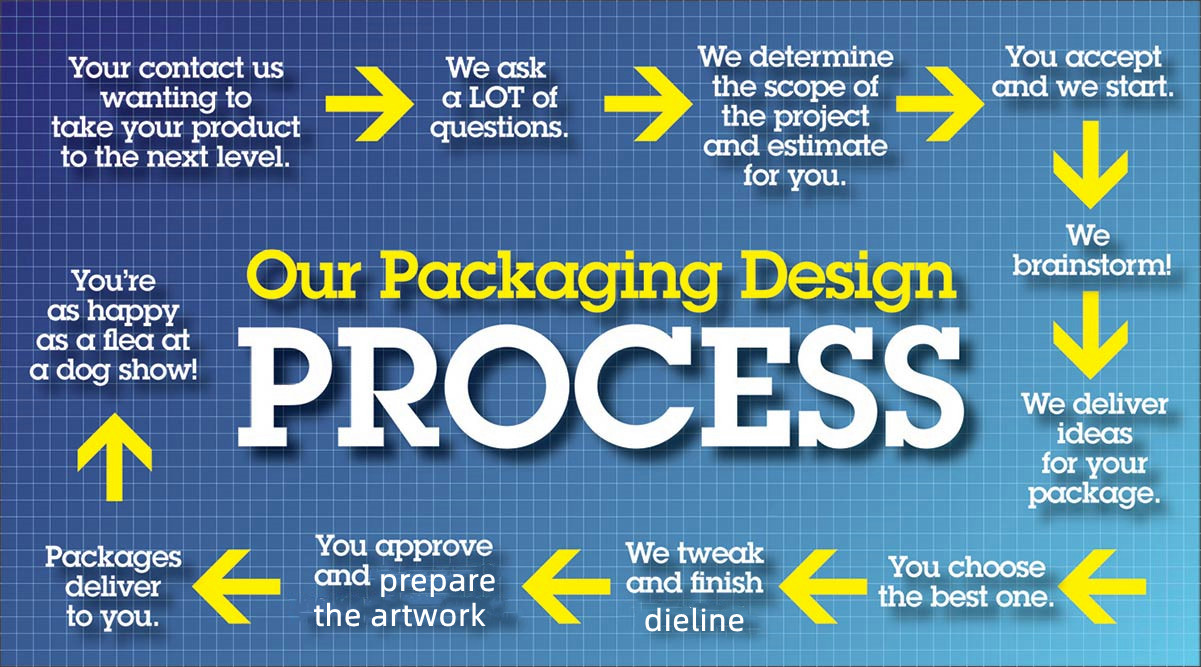 packaging-design-process-graphic.jpg